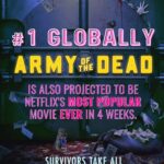 Huma Qureshi Instagram - Army Of The Dead becomes one of the most-watched original Netflix films with an estimated 72 million views in its first 4 weeks! 🧟🎬 Have you guys watched it ? #ArmyOfTheDead #Aotd #Geeta #ZombieApocalypse @netflix @netflix_india #ZackSnyder #NetflixOrignals #TrendingGlobally @davebautista @ella_purnell @matthiasschweighoefer @noraarnezederofficial @adelareguera @sam.antha.win @omarihardwickofficial @therealfluffnotaro @garretdillahunt @theorossi @raulcastillo