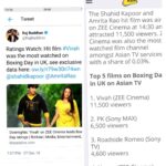 Amrita Rao Instagram - Good Cinema is Eternal 👏👏👏 #Vivah Continues to break records on TV. Since more than a decade now , the movie is aired on weekends on @zeetvor or it's sub-networks without a single weekend missed. #weekendvivah #record The Latest Boxing Day TRP in UK on @zeecinema reiterates it's continuing popularity! @rajshrifilms @shahidkapoor @shamritafeed @_sham_11 @shamzayafan @shamritalover @amrita.rao_fanclub @rajbaddhan @zeecinema @zeetv