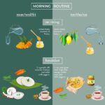 Upasana Kamineni Instagram - Here u go. Try this meal plan & let me know how u feel. @ghawithcharmaine @lakshmek @apollolife1 thanks for helping me put this plan together. It’s predominantly plant based. If ur not used to drinking tea / coffee 👍🏼 try herbal tea. I’m trying to avoid dairy for a couple of days - so I use nut milk instead. This is a very simple plan, suitable for most people. Feel free to alter as u like. ❤️. Try to eat home made food as much as possible. Stick to cooked food as much as possible.