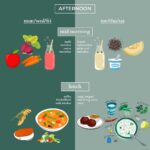 Upasana Kamineni Instagram - Here u go. Try this meal plan & let me know how u feel. @ghawithcharmaine @lakshmek @apollolife1 thanks for helping me put this plan together. It’s predominantly plant based. If ur not used to drinking tea / coffee 👍🏼 try herbal tea. I’m trying to avoid dairy for a couple of days - so I use nut milk instead. This is a very simple plan, suitable for most people. Feel free to alter as u like. ❤️. Try to eat home made food as much as possible. Stick to cooked food as much as possible.