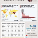 Upasana Kamineni Instagram - DO NOT PANIC ! Here’s all what you need to know & do as a responsible citizen. #coronavirus 🦠 #covid2019