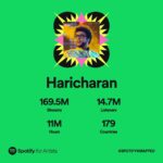Haricharan Instagram - Grateful for all the Love & appreciation :) if not for all you lovely people who listen to my music. Who am I ? 🤓🥰 Thanking all the wonderful people I get to Work with everyday and make Music. 🤟🏽 #Spotifywrapped #Haricharan @spotifyindia