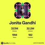 Jonita Gandhi Instagram – So grateful to all of you! ❤️ 
#SpotifyWrapped @spotifyindia