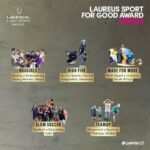 Sachin Tendulkar Instagram - Sport for Good is at the heart of the Laureus movement, using the power of sport to change the lives of children around the world. The Members of the Laureus World Sports Academy give their time and energy to support Sport for Good around the world. “Sport for Good is the living legacy of Nelson Mandela, who - at the first Laureus Awards – said ‘sport has the power to change the world’. On behalf of my fellow Academy Members, I am delighted to present and congratulate the programmes shortlisted for this year’s Laureus Sport for Good Award.” - @sachintendulkar @boxgirlskenya @wearehighfivedotcom @madeformoresa @slumsoccer #TeamUp - @warchildholland, @UNICEFNederland, @savethechildren #Laureus23