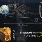 Leslie Tripathy Instagram - Congratulations🇮🇳 @isro.in as India's maiden solar mission, Aditya-L1 successfully launched from Sriharikota , India 🇮🇳 Jai Hind🇮🇳 Vande Mataram 🇮🇳 #AdityaL1 #AdityaL1Launch #isro #isromissions🇮🇳 #proudindian