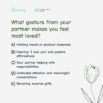 Aswathy Sreekanth Instagram – Whats your primary love language? 
If most answers are
A – physical touch 
B – words of affirmation 
C – act of service 
D – quality time 
E – sharing gifts

#becoming #aware #lovelanguages