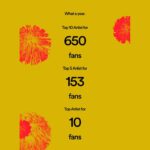 Maanasi G Kannan Instagram - Gratitude, gratitude and only gratitude!!❤️🧿 Thanks to each and every single person!!❤️ #grateful #gratitude #maanasi #singer #artist #spotify #spotifyartist #spotifywrapped