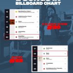 Pranjal Dahiya Instagram - Guys! Our Two Songs are on the Billboard chart.!!! Feeling so happy right now and it's all because of you guys... Your trust and support in me made this happen... 💫🧿❤️ . . #pranjaldahiya #gulabiqueen