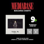 Agnez Mo Instagram – WHAAAAAAT??!!!!!! TOP 10 babyyyy!!!! #9 US radio chart, 2 numbers up from last week, 21 weeks on the chart!! i cant believe it. Blessed and humbled! 

Patience is also on two @billboard chart #11 on Billboard Adult R&B 2 numbers up from last week, and #40 on R&B Hiphop 10 numbers uuuup!

Truly appreciate everyone involved! #AGNEZMO #AGNEZMOPatience God is good all the time