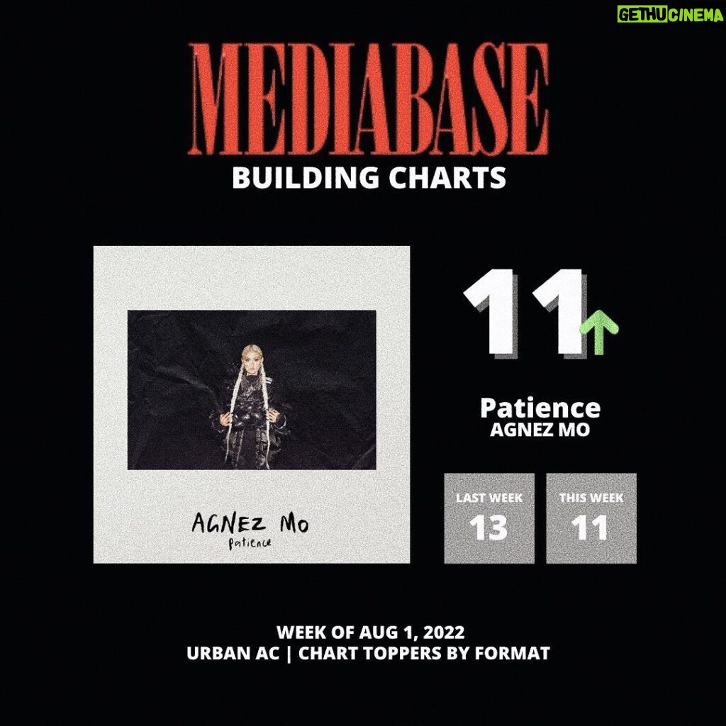 Agnez Mo Instagram - Still cant believe that it’s been on the chart for 20 weeks 🥹🥹🥹 and still going up #11 on Urban/R&B US radio chart Are we gonna make it top 10? #AGNEZMO #AGNEZMOBoyMagnet #USRadioChart Los Angeles, California