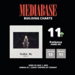 Agnez Mo Instagram – Still cant believe that it’s been on the chart for 20 weeks 🥹🥹🥹 and still going up #11 on Urban/R&B US radio chart
Are we gonna make it top 10?

#AGNEZMO #AGNEZMOBoyMagnet #USRadioChart Los Angeles, California