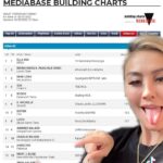 Agnez Mo Instagram - PATIENCE IS #11 US RADIO CHART!!!!!!! 🤯🥹🥺 “I’m telling everybody….. you wont break my soul….” It still feels crazy to see this happening. #AGNEZMO