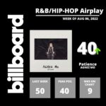 Agnez Mo Instagram - WHAAAAAAT??!!!!!! TOP 10 babyyyy!!!! #9 US radio chart, 2 numbers up from last week, 21 weeks on the chart!! i cant believe it. Blessed and humbled! Patience is also on two @billboard chart #11 on Billboard Adult R&B 2 numbers up from last week, and #40 on R&B Hiphop 10 numbers uuuup! Truly appreciate everyone involved! #AGNEZMO #AGNEZMOPatience God is good all the time