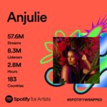 Anjulie Persaud Instagram - Thank you so much for over 50 million streams this year and for supporting independent music 🙏🏽 #songwriter #indieartist #recordingartist #producer #anjulie