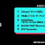 Chinozo Instagram - 今年のTiktok音楽トレンドで、Chinozoが色んな部門にランクインしたみたいです✨ ありがとうございます。