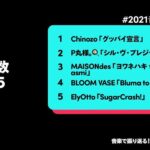 Chinozo Instagram - 今年のTiktok音楽トレンドで、Chinozoが色んな部門にランクインしたみたいです✨ ありがとうございます。
