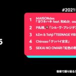 Chinozo Instagram - 今年のTiktok音楽トレンドで、Chinozoが色んな部門にランクインしたみたいです✨ ありがとうございます。