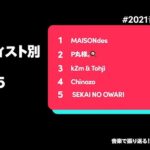 Chinozo Instagram - 今年のTiktok音楽トレンドで、Chinozoが色んな部門にランクインしたみたいです✨ ありがとうございます。