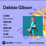 Debbie Gibson Instagram - Thank you @spotify listeners steadfast and true and … new !!! 🧡💜🧡💜🧡💜 Swipe to see how many new listeners joined our amazing community !!! Thank you @diamonddebheads #Debheads and #Prouddebheads for the ongoing love and support ! 💎🍸 Photo : @spanosphoto #music #community #fans #debbiegibson #spotifywrapped