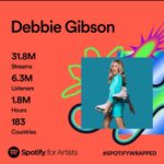 Debbie Gibson Instagram – Thank you @spotify listeners steadfast and true and … new !!! 🧡💜🧡💜🧡💜

Swipe to see how many new listeners joined our amazing community !!! 

Thank you @diamonddebheads #Debheads and #Prouddebheads for the ongoing love and support ! 💎🍸

Photo : @spanosphoto 

#music #community #fans #debbiegibson #spotifywrapped