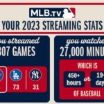Devon Sawa Instagram - MLB sent me this. They thought I should be aware of how unproductive I can be sometimes