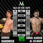 George Hardwick Instagram - 👑 Cage Warriors lightweight champion George Hardwick will finally have his shot at a UFC contract when he faces Abdul-Kareem Al-Selwady on tomorrow night's episode of Contender Series! Can George get the job done!? Drop your predictions below!