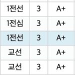 Hong Eun-ki Instagram - 하루하루 내가 흘린 땀과 6-7시간 통학과 졸음들을 삼켜내고 펜을 놓지않아 손가락에 염증이 생기던 이번 학기의 모든 순간들을 잊을 수가 없다. 누군가는 대수롭지 않게 생각하겠지만 누구보다 부끄럽지 않을 피나는 노력 끝에 얻어낸 결과가 정말 뿌듯하고 자랑스럽다. 연예인은, 예체능은 공부를 하지 않는다는 말이 참 싫다. 똑똑하지 못하다는 편견 또한 부수고 싶다. 그렇게 나는 나만의 한걸음을 천천히 내딛는 중이다. 그 누구도 모를지라도 천천히, 아주 정성스럽게 그리고 대단하게 내딛는 중이다.