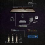 Josh Gudwin Instagram – This is my tried and true VOCAL tracking setup/signal flow diagram. 

Discussion up on my @discord 

#postyourrigchallange 
#mixedbyjoshgudwin Los Angeles, California