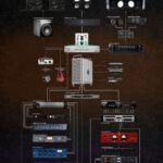 Josh Gudwin Instagram - This is my current MIX rig setup/signal flow diagram. Thank you for creating this out of thin air @alexponced and @loremoralesramonet with guidance from my current mix assistant @heidixwang and alum @dlugacz Discussion up on my @discord #mixedbyjoshgudwin #postyourrigchallange Los Angeles, California