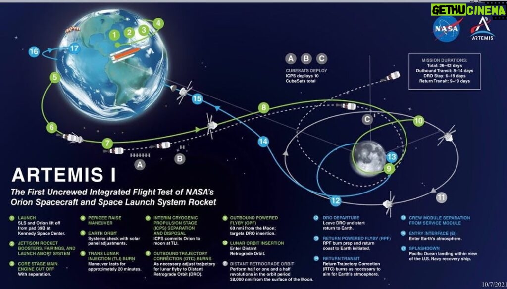 Kate Mulgrew Instagram - An informative graphic on the #Artemis mission - we are currently at step 9. By step 11, @NASA Orion capsule will be the furthest into space that we've ever been with this type of craft. An exciting time for #STEM and human spaceflight! 🚀💫🌖 @nasaartemis