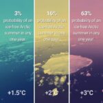 Katherine Langford Instagram - The difference between 1.5C, 2C or 3-4C average global warming can sound marginal. In fact, they represent vastly different scenarios for the future of humanity. The frequency of disasters, the survival of plants and animals, the spread of diseases, the stability of our global climate system and - ultimately - the possibility for humanity to survive on this planet hinge on these few degrees. Today, we still have the chance to meet the 1.5C goal mentioned in the Paris Agreement. We can still protect ourselves from the worst climate impacts and begin to shape a healthier future. But we are rapidly approaching irreversible climate tipping points. This is why the climate conference #COP26 in November is so important for the global fight against climate change. Countries must conclude outstanding items regarding the implementation of the Paris Agreement and lay the ground for a transformational decade of climate action in the 2020's. #itspossible CC: @carbonbrief @unclimatechange