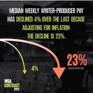 Lilan Bowden Instagram - WRITER’S STRIKE: We are #wgastrong !! 

The Writer’s Guild of America is on strike for FAIR WAGES and streaming protections and this is important because without writers, there would be no stories, and there would be no jobs for the people who tell these stories. As an actor and director, I stand with the WGA because I know how valuable their livelihood is to mine and to all of us who enjoy TV and film content. This first picture is of me and @dionareasonover , who without her writing I wouldn’t have had a job on NCIS.

The next pic is of me and WGA Strike Captain/writer on Abbott Elemetary, @bishilarious . Follow her here and on Twitter cause she’s a 100% badass and a political leader for all things good.

Many TV writers cannot afford to make rent even after writing on hit TV shows. The demands of writers are simple and fair: profit sharing and transparency for streaming, a fair number of writers in rooms, to not be replaced by AI, are some. The entire collective of writers are asking for a total of 2% of studio profits to be shared to be able to make a living. I think this is: very reasonable!! 

Some info about the writers strike attached and follow @writersguildwest for more info on the strike in general. People in entertainment WANT to get back to work and we want to be paid fairly for our work!! Let’s go @writersguildwest , all the Hollywood unions are with you ✊🏼