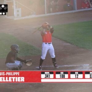 Louis-Philippe Pelletier Instagram - Incredibly grateful that I get to do what i do ! ⚾️ Merci @aiglestr