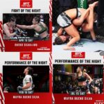 Mayra Bueno Silva Instagram - It's been 4 fights in this new weight class. 3 were performance of the night bonuses and the other one was the 3rd fastest submission in the division. . Nessa nova categoria foram 4 lutas. Sendo que 3 foram bônus de performance da noite e a outra foi a terceira finalização mais rápida da divisão. American Top Team
