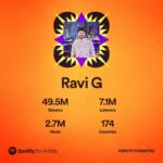 Ravi G Instagram - Beyond greatful 🙏✨ Thank you so much everyone for your unconditional love and support . Naan pizhai was a magic by itself and ever grateful to my dear brother @anirudhofficial for making me a part of this special song🙏❤️ Thank you dear brother @wikkiofficial 🙏. Special thanks to all the music directors , lyricists and the musicians who made 2022 a remarkable year for me personally 🙏. My special love , respect and thanks to my dear family members and my friends who supported me in all levels . Thanks to all streaming platforms and media for their humongous support!! Love all Love music !! @spotify @spotifyindia @spotifyforartists #spotifywrapped #naanpizhai #ravig #kollywood #greatful #thankful