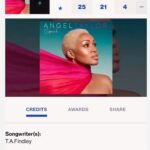 Rockwilder Instagram - From the success of Angel and Chanelle, the Grammy nominated album, we kept in touch, speaking about doing a solo album. You in Texas, me in New York. We ain’t have a budget, no label resources, but had great ideas and dreams. You took your hard earned money and put a mic by your bed. You started the ball. Despite it all, you never lost your praise. Talking bout well deserved. You put that work in, and now look.. we on billboard! Number 21! “Speak to my heart”!! Amazing! @iamtravisfinlay , lil brother, what we doing?? What we doing??? Hahahahahaha told you lil bro!! @chrisnteeb ,,the Drop zone spaceship stays in full effect!! @capehartgram , teamwork make the dream work! Can’t wait to do it again!! Congrats y’all! Good numbers there!! God is awesome!!