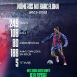 Ronaldinho Instagram - Parabéns, Barcelona, pelos 124 anos de história e glórias! 🎉🔵🔴 É um orgulho fazer parte dessa trajetória única e especial da minha carreira. 🙌⚽ Venha viver a magia do futebol com o app R10 Score! 🌟⚽ Baixe agora gratuitamente no seu celular e mergulhe nas emoções do esporte, com estatísticas, calendários de jogos, resultados em tempo real, notificações ao vivo e muito mais. 📱💚🖤 #R10Score