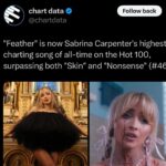 Sabrina Carpenter Instagram - happy tuesday to all those who celebrate
