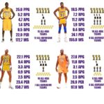 Shaquille O'Neal Instagram - who is the G.o.a.T for the lakers? any answer is the core t answer
