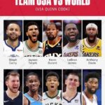 Shaquille O'Neal Instagram - dam i honestly can’t answer. who you got?