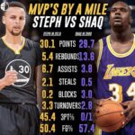 Shaquille O'Neal Instagram - me versus my favorite player @stephencurry30