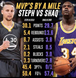 Shaquille O'Neal Instagram - me versus my favorite player @stephencurry30