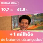 Aldri Anunciação Instagram - *CONEXÃO BAIÃO* *Completamos hoje o ciclo do Conexão Baião, uma série de bate-papo no Conexão Bahia, onde tivemos a oportunidade de descobrir e aprender mais sobre os símbolos marcantes dessa festividade tão rica em cultura e tradição. *Quero agradecer aos nossos + de 01 milhão de espectadores que se juntaram a nós nessa jornada de redescoberta, assim como aos nossos pesquisadores-músicos convidados que compartilharam conosco toda sua paixão e conhecimento sobre #fogueira, #quadrilha, #bandeirolas, #cordel, #sanfona, #forró e #culinária. * Sálua Chequer, Lili Almeida, Júlio César, Maviael Melo e Virgílio suas contribuições foram fundamentais para enriquecer ainda mais nosso Conexão Baião. *O som da sanfona e do forró fez tudo ficar ainda mais mágico! *Na semana que vem, o Conexão Baião volta a ser Conexão Bahia, mas estamos ansiosos para o ano que vem, quando teremos mais oportunidades de explorar as belezas e peculiaridades da cultura junina. #ConexãoBaião #TemáticasJuninas #CulturaNordestina #Forró #Sanfona #Fogueira #Balão #Quadrilha #CulináriaJunina #Pesquisadores #Curiosidades #SáluaChequer #Lilih #JúlioCésar #MaviaelMelo #Virgílio #Agradecimento #SérieDeProgramas #RedescobrindoTradições #ConexãoBahia #VoltaremosAnoQueVem #01milhão Salvador, Bahia, Brasil - SSA