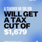 Anthony Albanese Instagram – Everyone who works and pays tax will benefit. National Press Club of Australia