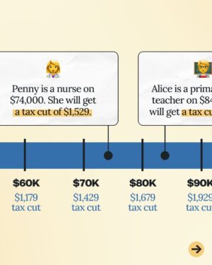 Anthony Albanese Instagram - Swipe through to see how much you'll save with Labor's tax cuts.

We've just introduced our bill to give every Australian taxpayer a tax cut from July 1.