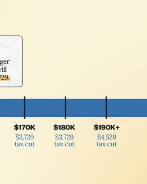 Anthony Albanese Instagram - Swipe through to see how much you'll save with Labor's tax cuts.

We've just introduced our bill to give every Australian taxpayer a tax cut from July 1.