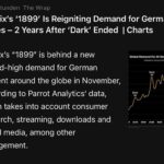 Baran bo Odar Instagram – Netflix‘s 1899 is reigniting demand for German Series – 2 years after ‚Dark‘ ended… thanks to all the people out there watching our show! @netflix1899 @netflix #1899netflix