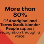 Baz Luhrmann Instagram - CM and I want to support what 80% of First Nation Australians believe in… which is YES. Senator Briggs makes it clear in this video— check it out!