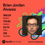 Brian Jordan Alvarez Instagram -