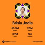 Brisia Jodie Instagram - bahagia sekali selalu mendapat berkat dari Tuhan. selalu bertambah dan bertumbuh. SAYANG BANGET SAMA KALIAN SEMUA YG UDAH SELALU DENGERIN KARYA2KU TERIMAKASIH BANYAK SAMPE PENGEN NYEMPLUNG. LOVE YOU ALL❤️ and thank youuu @spotifyid @spotify @universalmusicindonesia @starmedianusantara 💕 i’m s0 proud of myself👼🏻 Tertawa Bercanda Bersama Pocong Kuntilanak Dan Hantu Lain Ditempat Sunyi